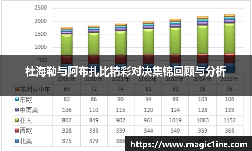 杜海勒与阿布扎比精彩对决集锦回顾与分析