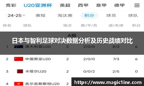 日本与智利足球对决数据分析及历史战绩对比