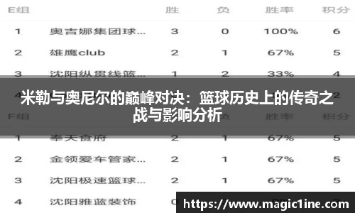 米勒与奥尼尔的巅峰对决：篮球历史上的传奇之战与影响分析
