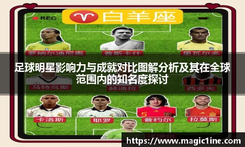 足球明星影响力与成就对比图解分析及其在全球范围内的知名度探讨
